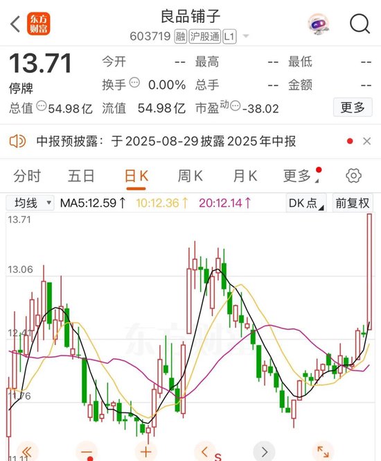 A股“高端零食第一股”良品铺子停牌！控制权或生变