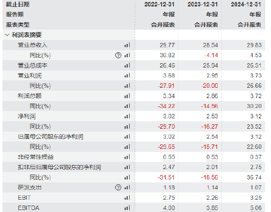 “背背佳”母公司可孚医疗赴港上市：营收净利双降 存货周转能力趋弱