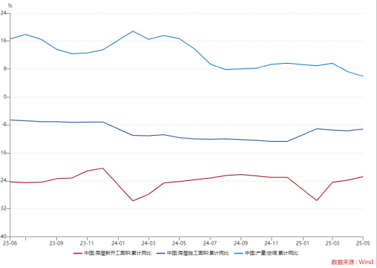 ETF日报：“反内卷”或是下半年潜在主线之一，但相关板块节奏存在差异，上游或领先于下游