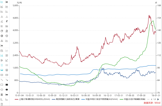 ETF日报：“反内卷”或是下半年潜在主线之一，但相关板块节奏存在差异，上游或领先于下游