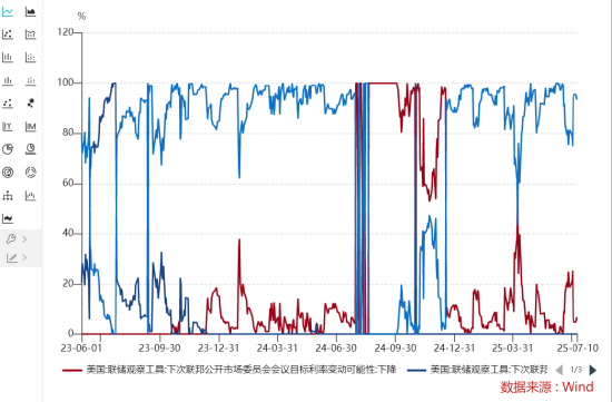 ETF日报：“反内卷”或是下半年潜在主线之一，但相关板块节奏存在差异，上游或领先于下游