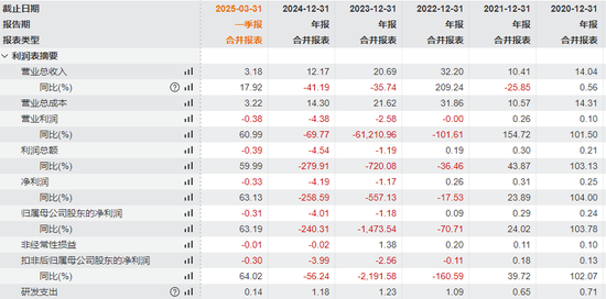 603959，成功“摘帽”！