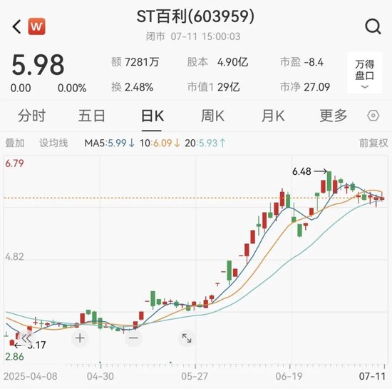 603959，成功“摘帽”！