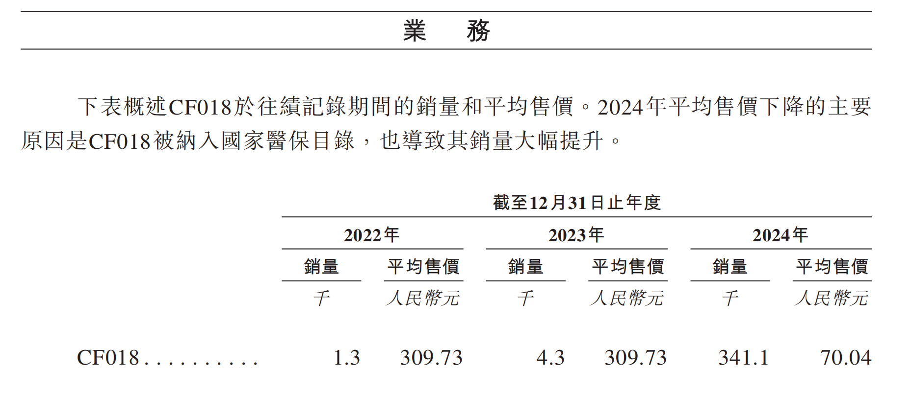 大单品依赖症难消，销售费用率近4成的长风药业递表港交所