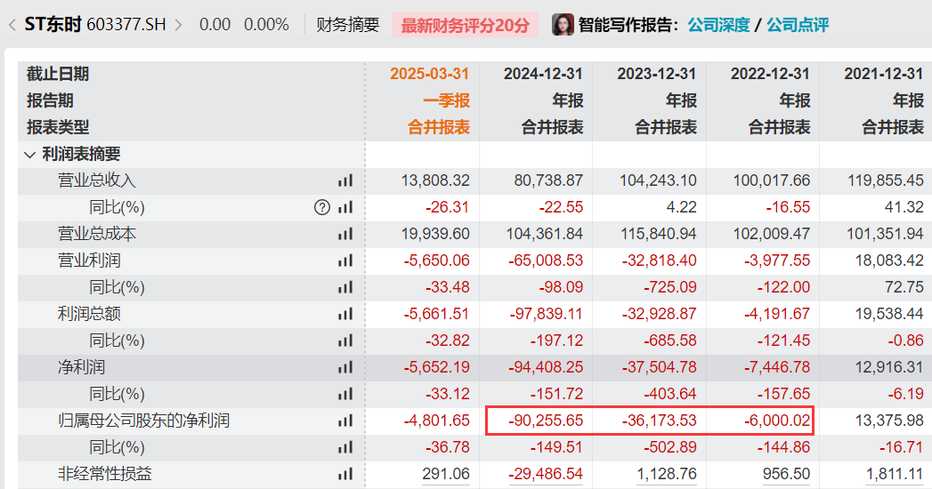 操纵股市！前“亚洲最大驾校校长”，ST东时实控人徐雄因操纵证券市场罪入刑