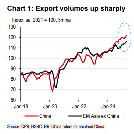 亚洲出口强劲、美国库存却未见增长，这些“抢出口”商品去哪了？