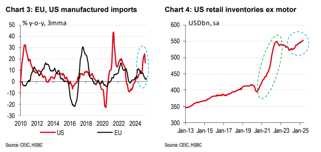 亚洲出口强劲、美国库存却未见增长，这些“抢出口”商品去哪了？