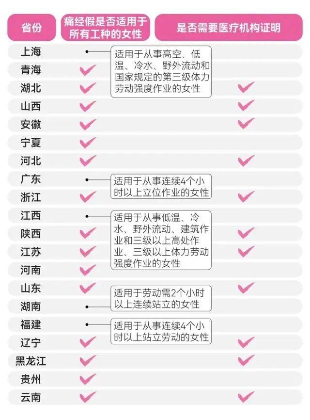 多地明确：女员工每个月可以多休1-2天！广东也有