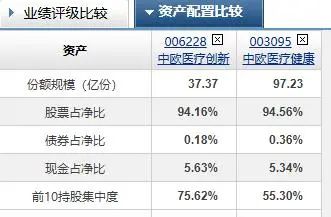 A股创年内新高，张坤、刘彦春、葛兰们的基金怎么样了？