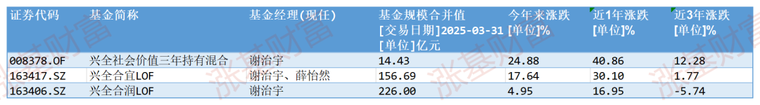 A股创年内新高，张坤、刘彦春、葛兰们的基金怎么样了？