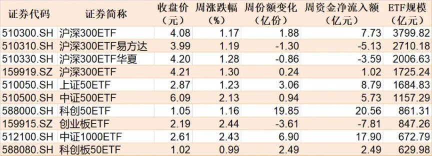 蜂拥进场！主力坐不住了 煤炭板块刚刚被基金扫货逾12亿元