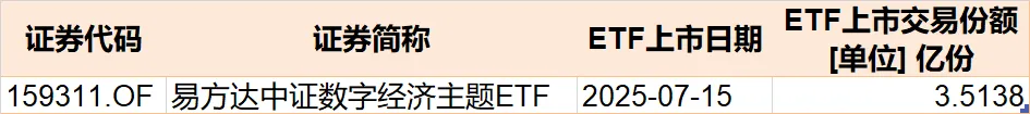 蜂拥进场！主力坐不住了 煤炭板块刚刚被基金扫货逾12亿元
