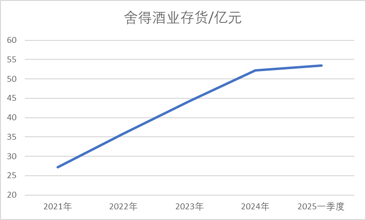 舍得酒业沱牌特曲部分停货！普通酒毛利率下滑9.24%，库存压力待解