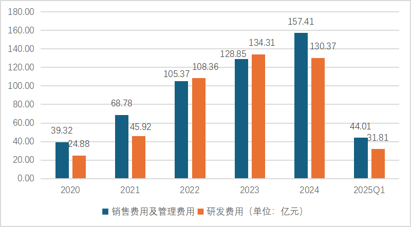 四季度扭亏悬而未决，蔚来乐道L90或成“胜负手”