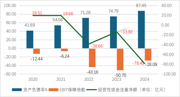 四季度扭亏悬而未决，蔚来乐道L90或成“胜负手”