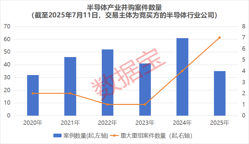 产业链强势跃升!半导体并购浪潮来袭,15只绩优潜力股曝光