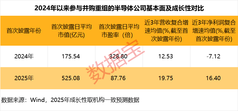 产业链强势跃升!半导体并购浪潮来袭,15只绩优潜力股曝光