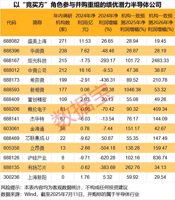 产业链强势跃升!半导体并购浪潮来袭,15只绩优潜力股曝光