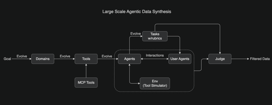 杨植麟被梁文锋叫醒了！Kimi新模型发布即开源，1T参数全线SOTA