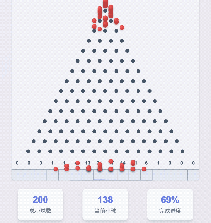 杨植麟被梁文锋叫醒了！Kimi新模型发布即开源，1T参数全线SOTA