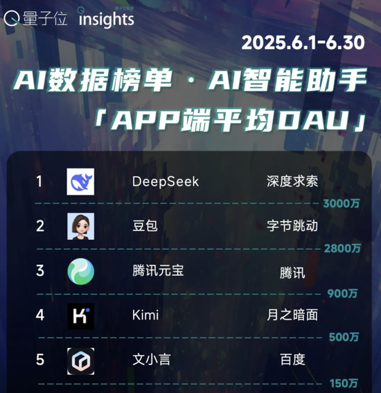 杨植麟被梁文锋叫醒了！Kimi新模型发布即开源，1T参数全线SOTA