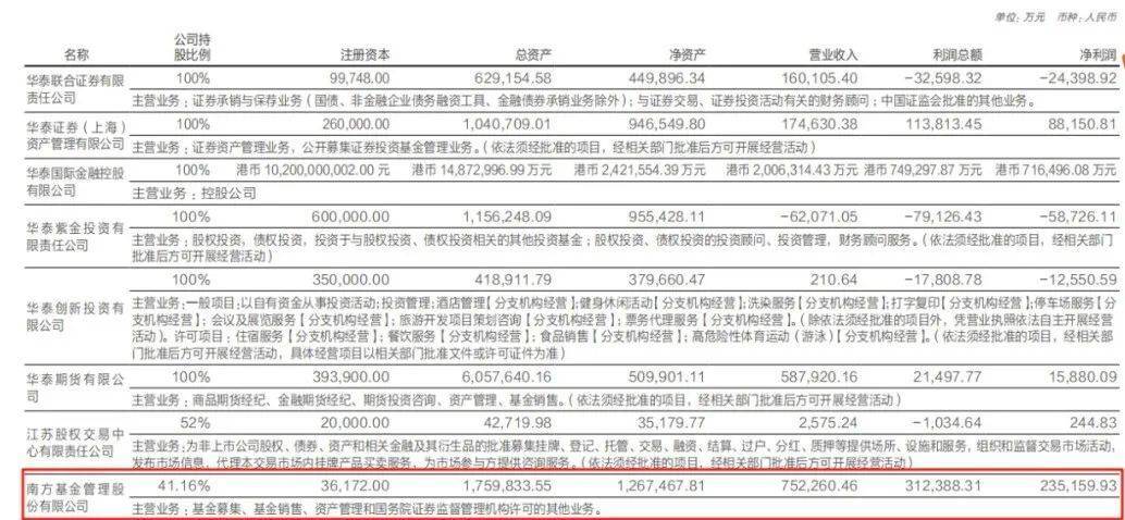 买入泡泡玛特、老铺黄金的冠军基金经理卸任，南方基金利润反超华夏基金成行业第二