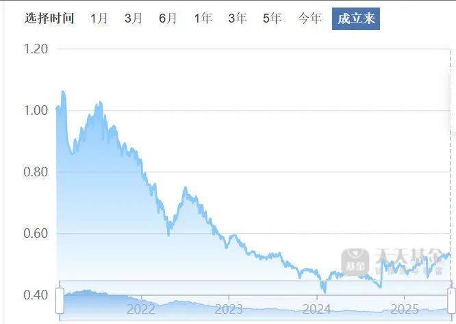 买入泡泡玛特、老铺黄金的冠军基金经理卸任，南方基金利润反超华夏基金成行业第二