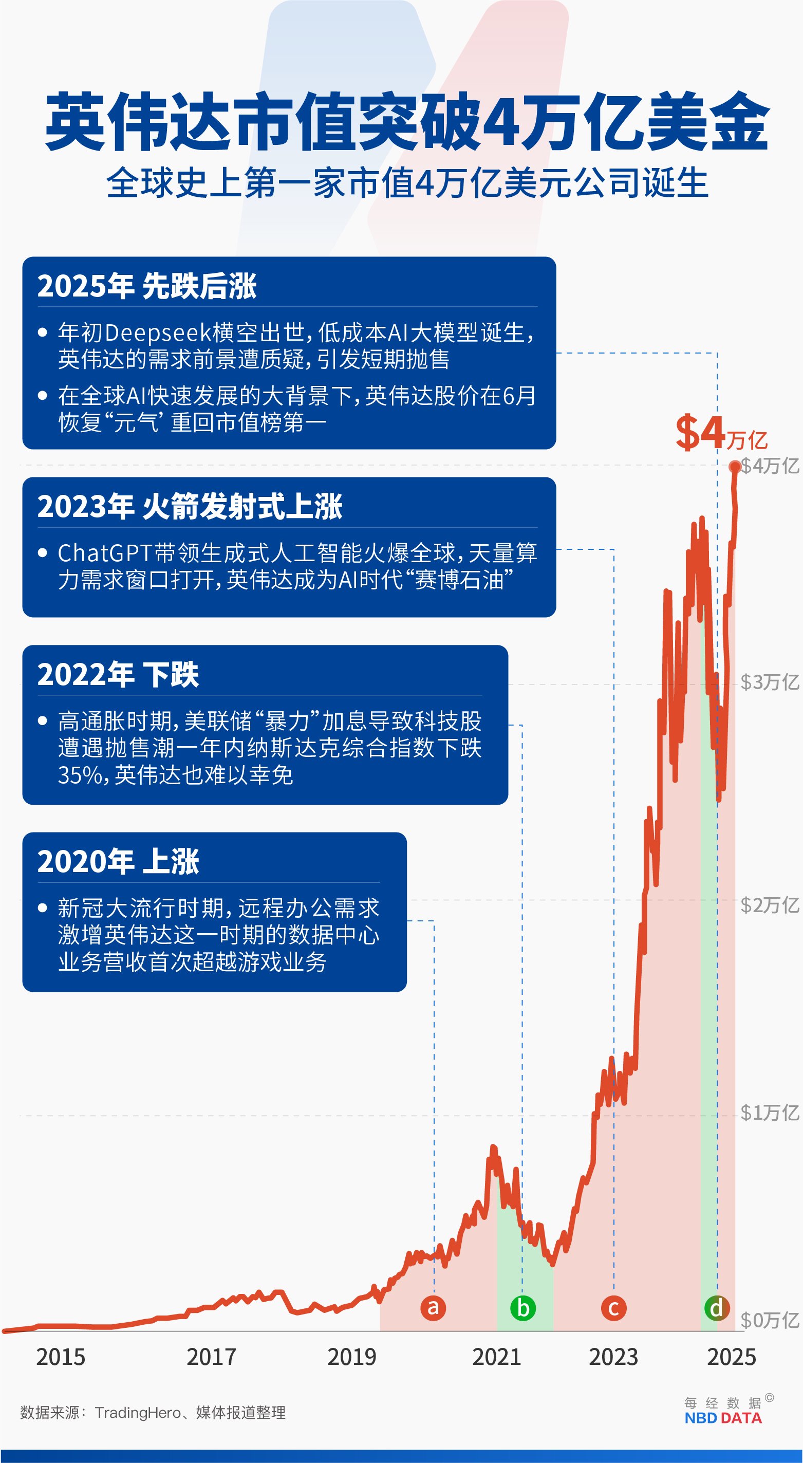 AI的“第二幕”：英伟达4万亿美元市值背后，AI如何从“云端”到日常