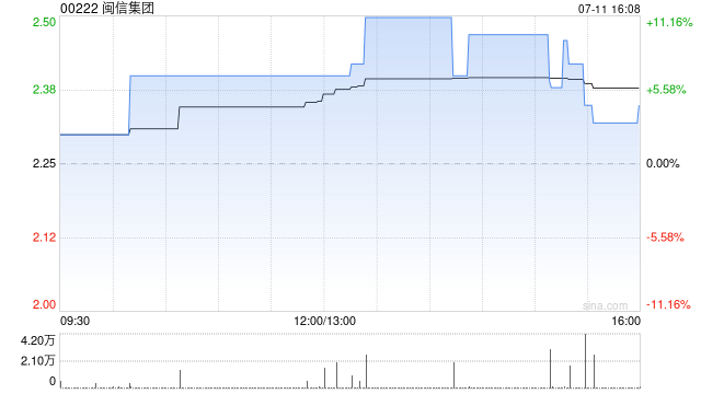 闽信集团获授上限为1.3亿港元的非承诺性循环授信额度