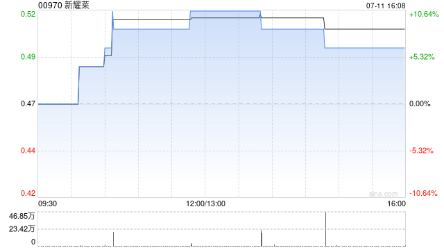 新耀莱公布马舒扬已获委任为独立非执行董事
