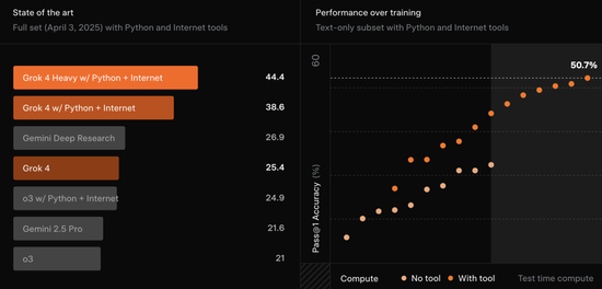 马斯克20亿送Grok 4上火星！20万GPU造宇宙大脑，一句话生成3D黑洞