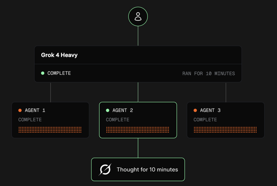 马斯克20亿送Grok 4上火星！20万GPU造宇宙大脑，一句话生成3D黑洞