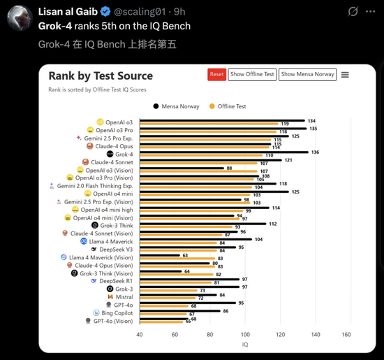 马斯克20亿送Grok 4上火星！20万GPU造宇宙大脑，一句话生成3D黑洞