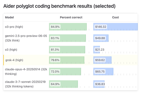 马斯克20亿送Grok 4上火星！20万GPU造宇宙大脑，一句话生成3D黑洞