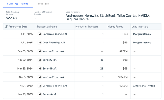 马斯克20亿送Grok 4上火星！20万GPU造宇宙大脑，一句话生成3D黑洞