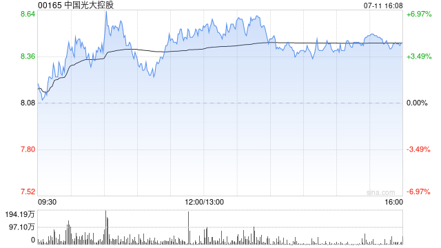 中国光大控股拟发行多品种债务融资工具