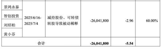 景旺电子：控股股东套现超9亿，毛利率持续承压