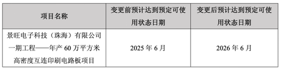 景旺电子：控股股东套现超9亿，毛利率持续承压