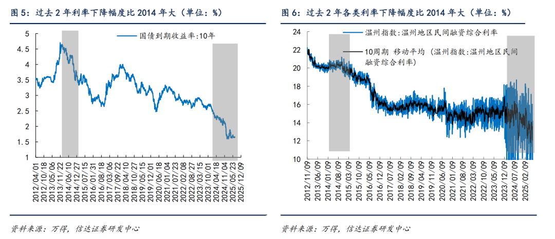 信达证券：行情可能重演14年下半年 有较大的概率发展为全面牛市