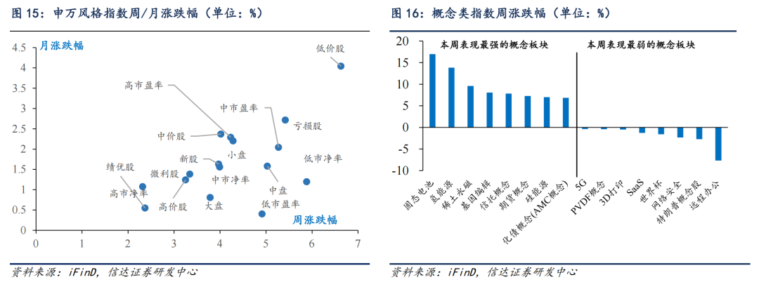 信达证券：行情可能重演14年下半年 有较大的概率发展为全面牛市