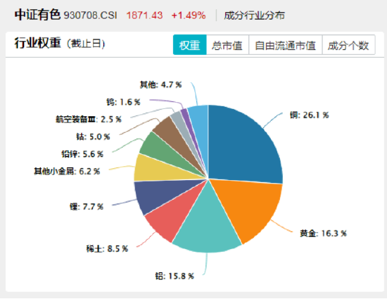 多头胜利!A股连涨三周!大金融牛气十足,券商、金融科技强势进攻,159851放量新高!