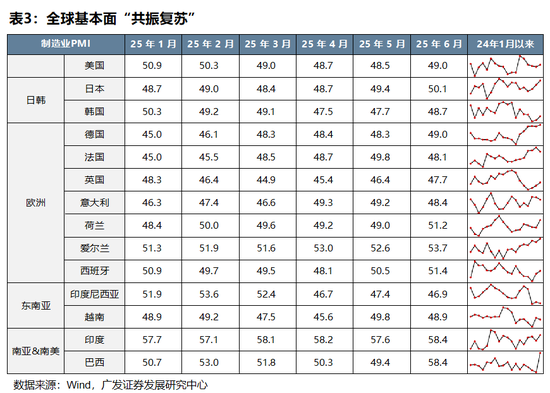 广发策略:全球股市对特朗普关税脱敏的背后