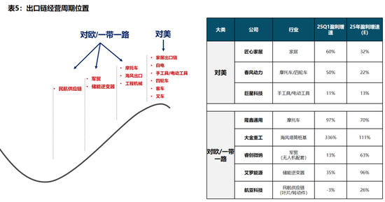 广发策略:全球股市对特朗普关税脱敏的背后