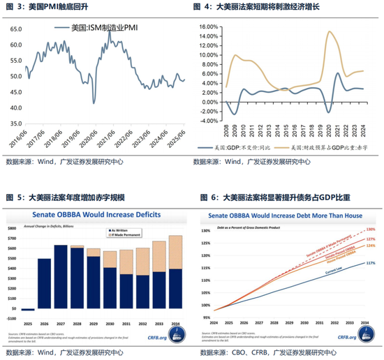 广发策略:全球股市对特朗普关税脱敏的背后