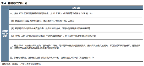 广发策略:全球股市对特朗普关税脱敏的背后