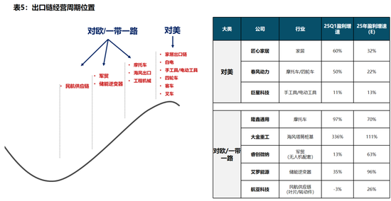 广发策略:全球股市对特朗普关税脱敏的背后