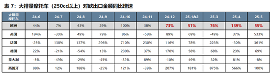 广发策略:全球股市对特朗普关税脱敏的背后