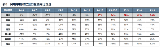 广发策略:全球股市对特朗普关税脱敏的背后