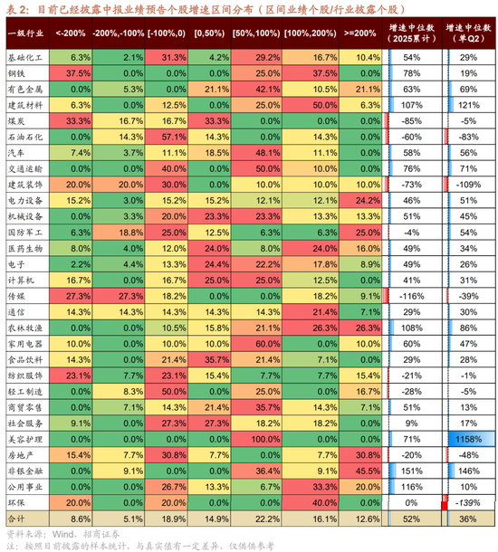 招商策略：中报业绩预告下选股思路和反内卷对A股的影响