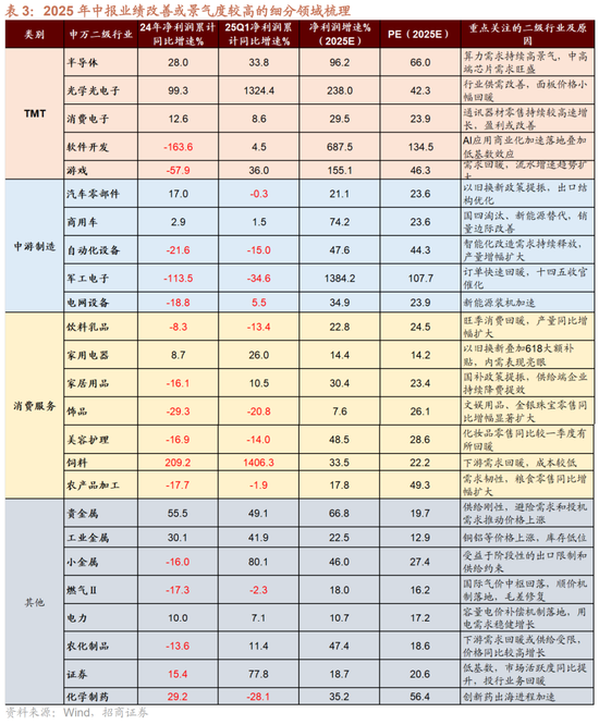 招商策略：中报业绩预告下选股思路和反内卷对A股的影响